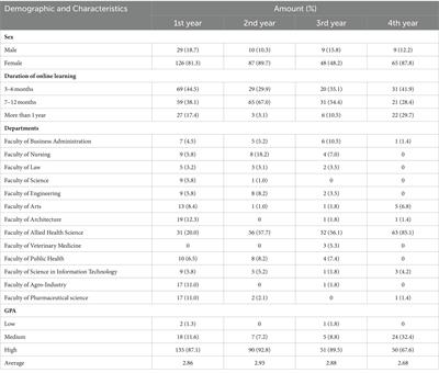 Perspectives of teachers and students on the impact of online classrooms during the COVID-19 pandemic